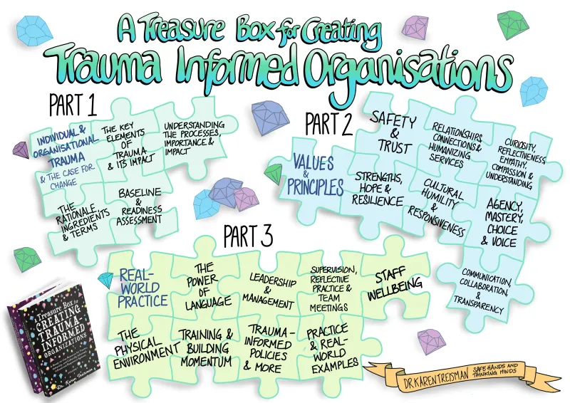 A Treasure Box for Creating Trauma‑Informed Organizations
