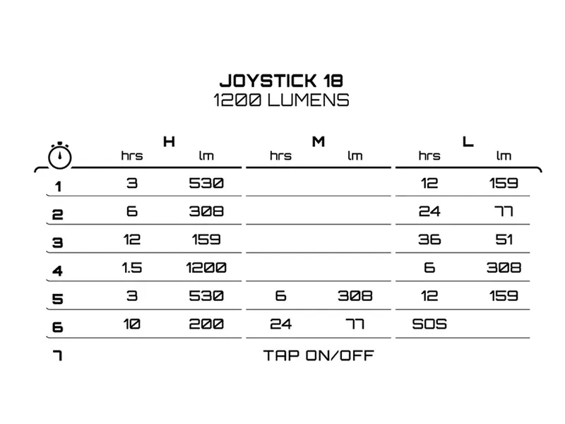 Exposure Joystick MK18 Gunmetal - Burn times per mode