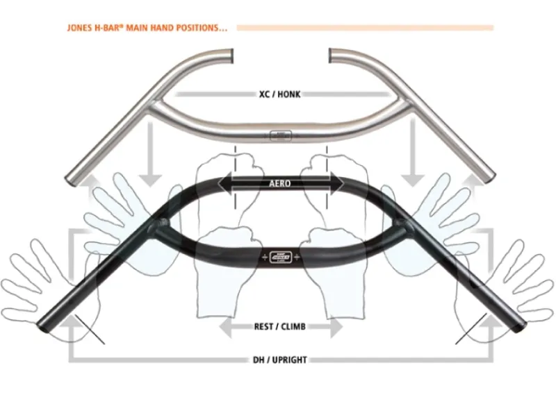 Jones H-Bar hand positions