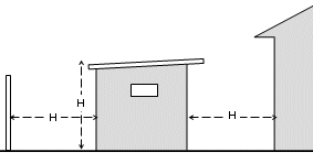 Fence diagram